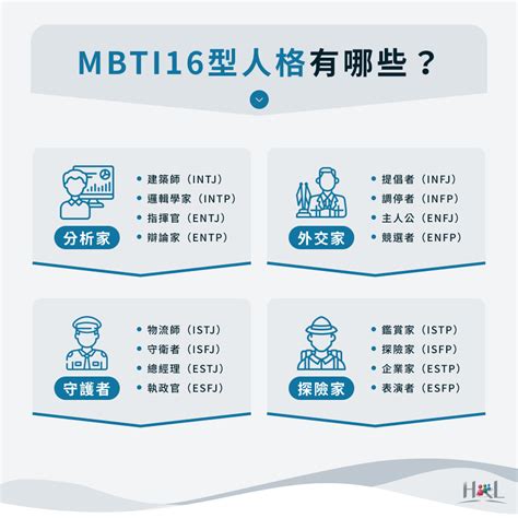 人特徵|MBTI 16型人格特質測驗與介紹(附個人特質描述總表)